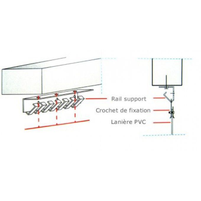 RIDEAU A LANIÈRES PVC FIXES